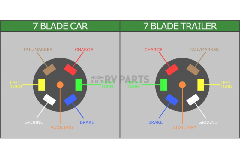 Hopkins 7 Pin Trailer Wiring Diagram