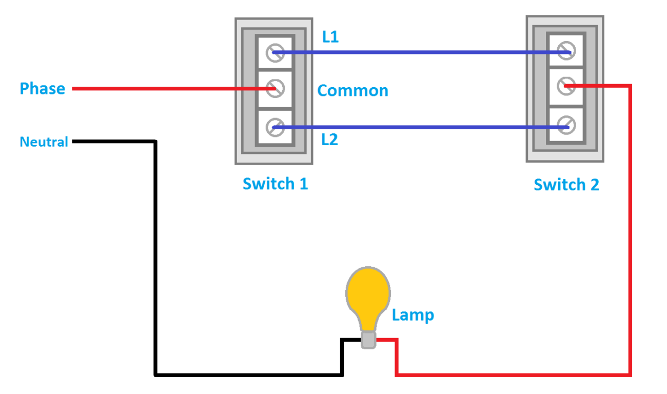 How A 2 Way Light Switch Works Simplified
