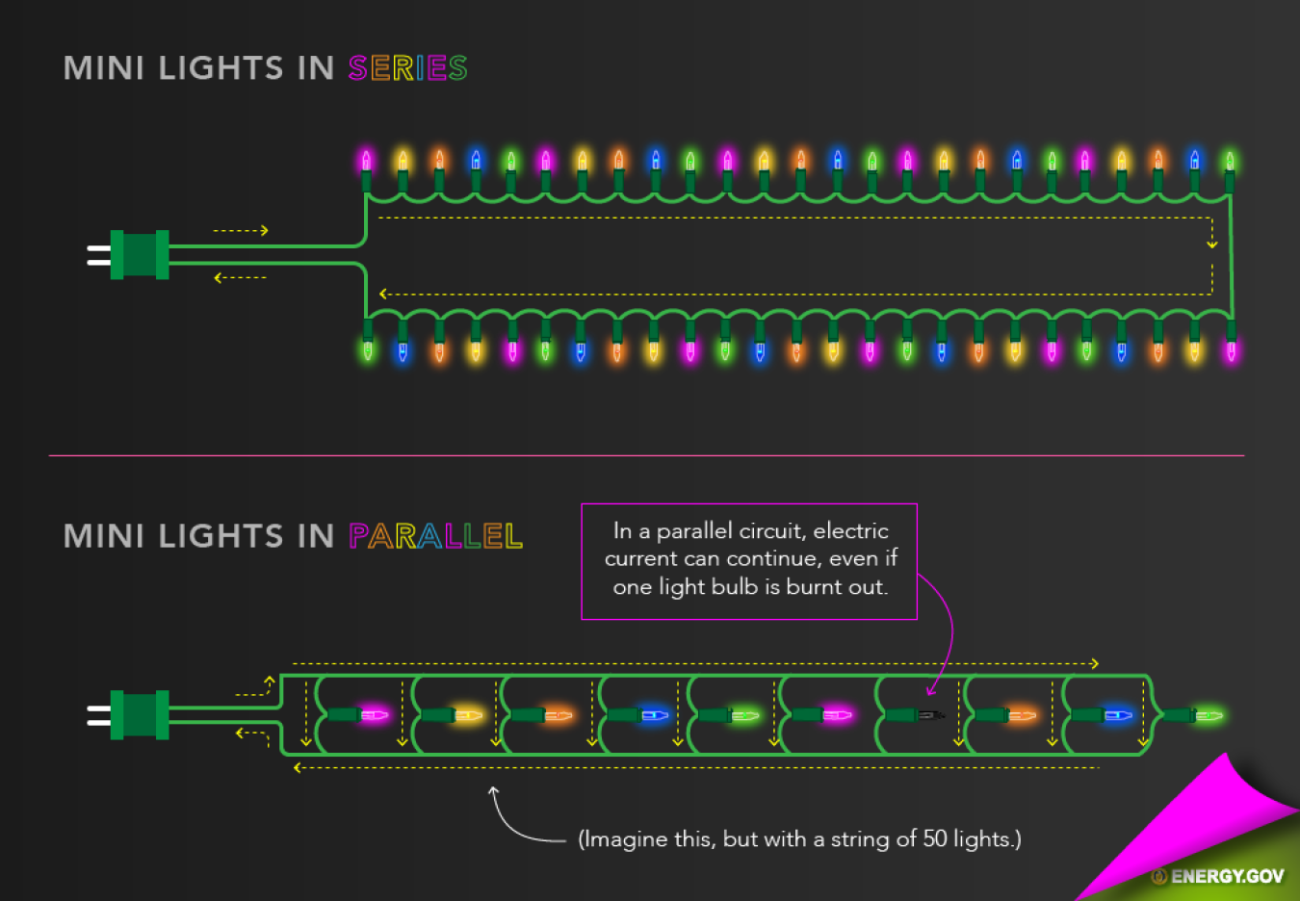 How Do Holiday Lights Work Department Of Energy