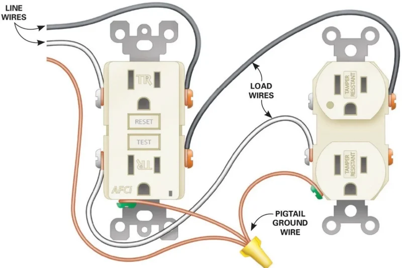 4 Wire Outlet Wiring Diagram