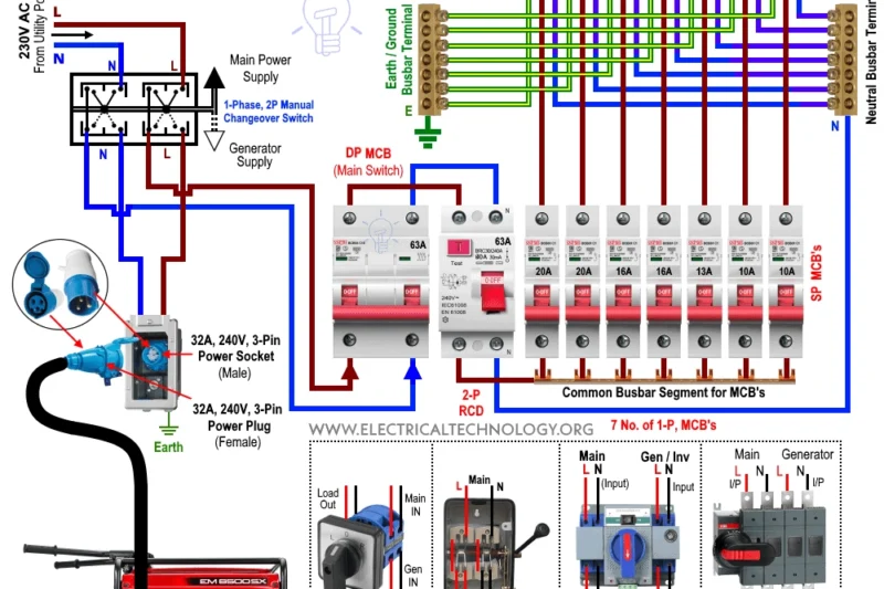 Electric Generator Wiring Diagram