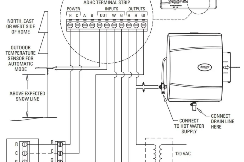 Aprilaire Humidifier Wiring Diagram