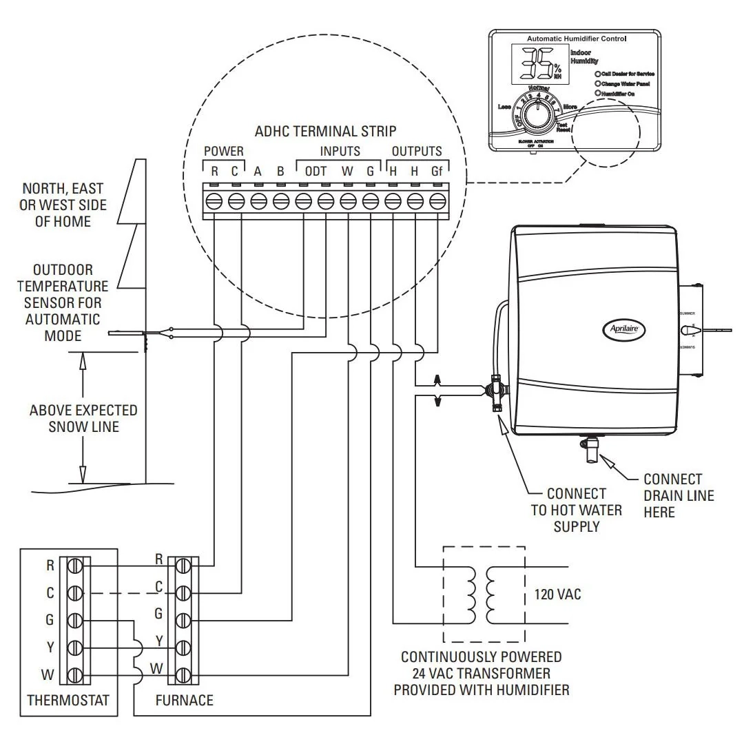 How To I Wire Aprilaire 600 To Trane XC95M Furnance R hvacadvice