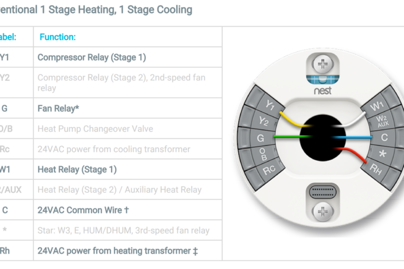Nest Thermostat Wiring Diagrams