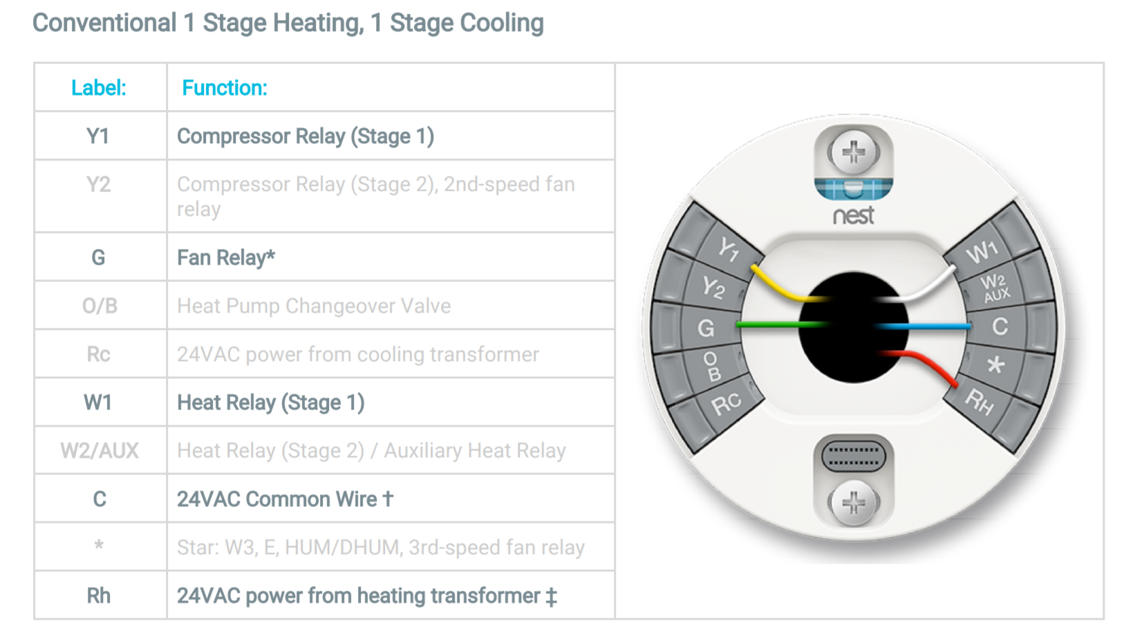 Nest Thermostat Wiring Diagram