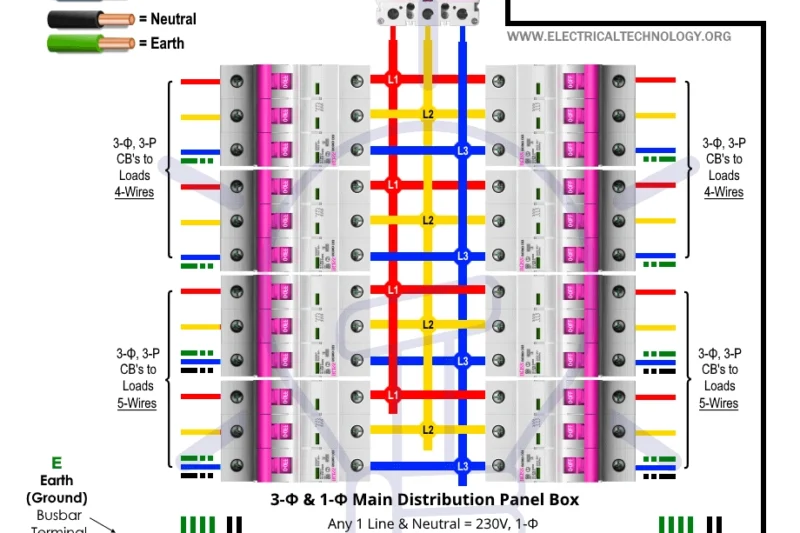Diagram 3 Phase Wiring