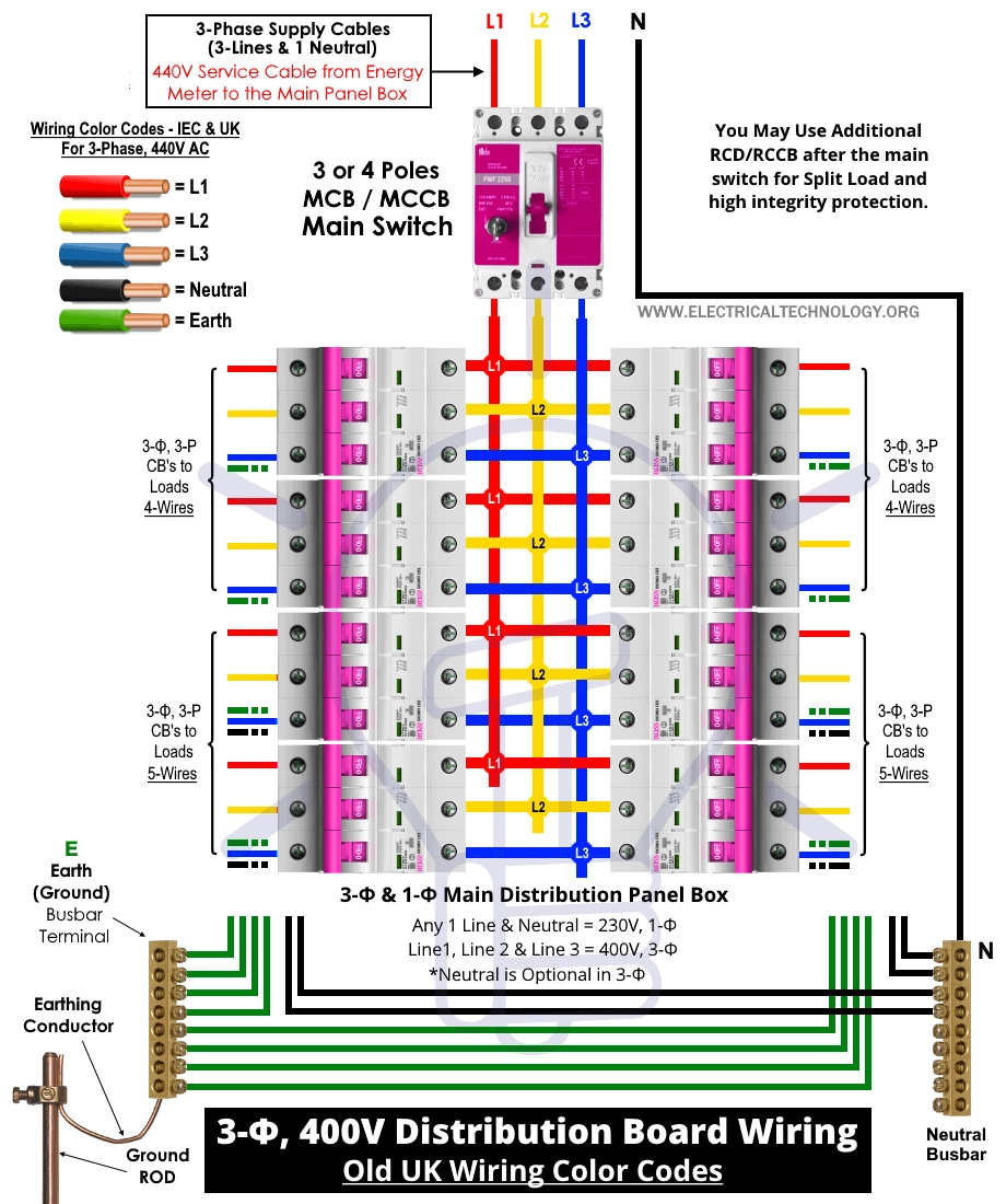 How To Wire 3 Phase 400V Distribution Board IEC UK EU