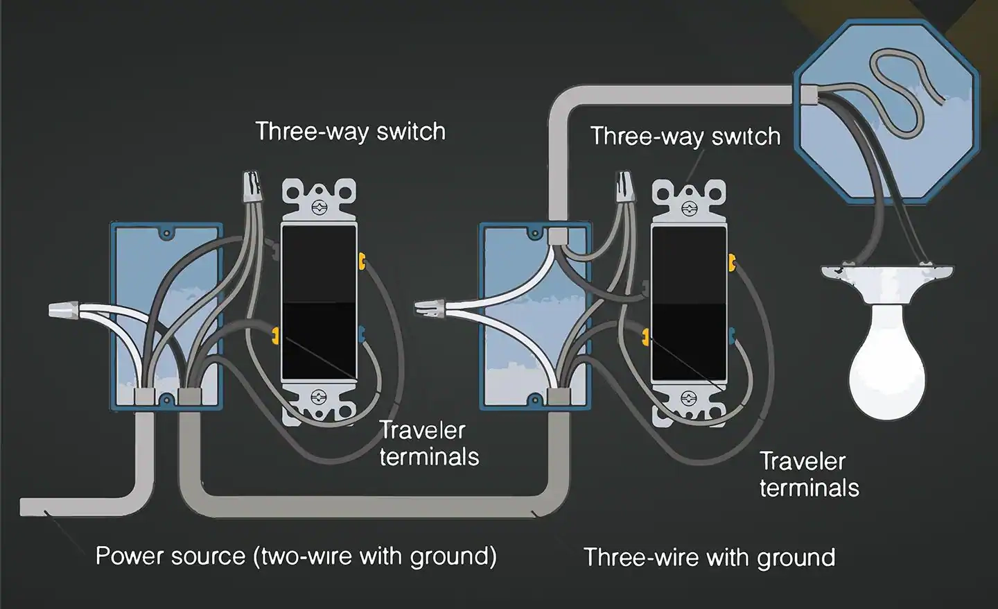Three-Way Switch Wiring Diagram