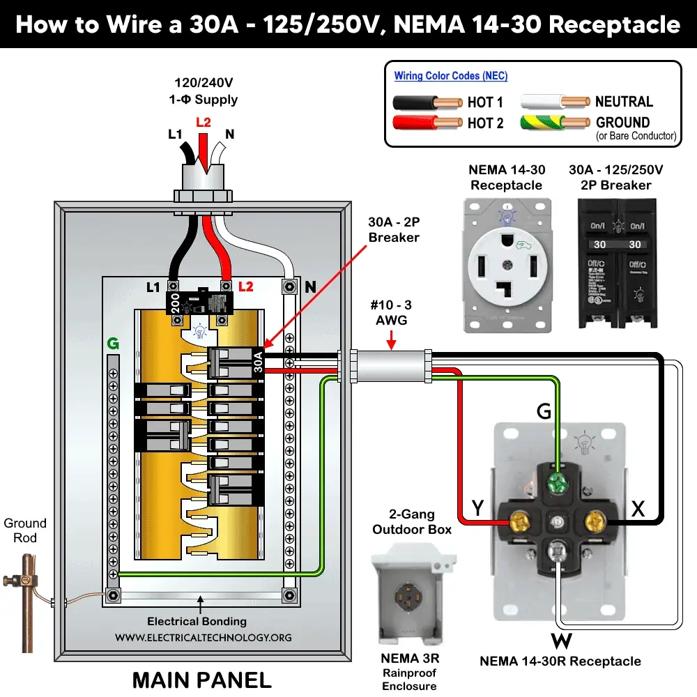 How To Wire A 30A 125V 250V NEMA 14 30 Receptacle