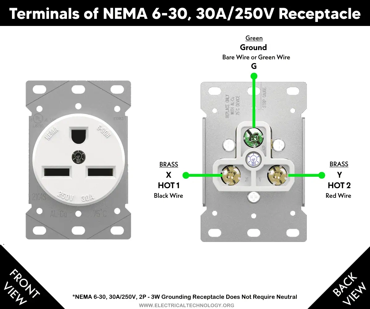How To Wire A 30A 250V NEMA 6 30 Receptacle