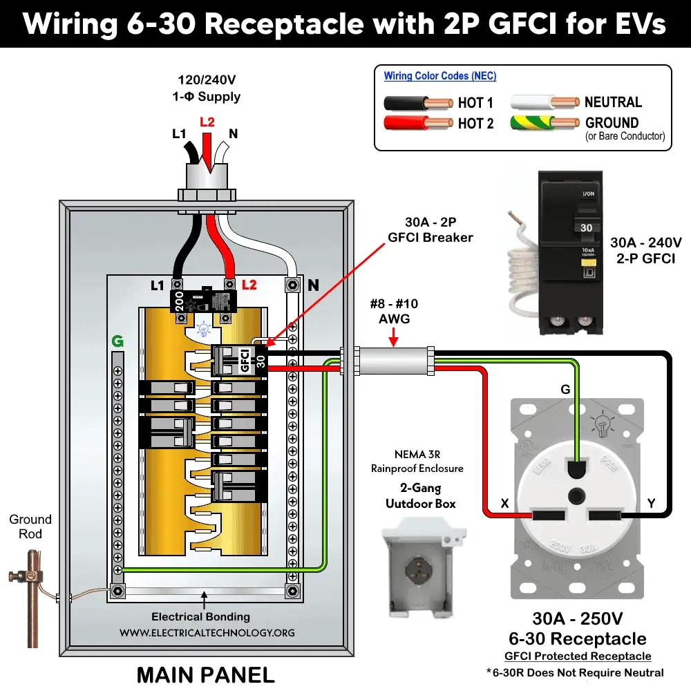 How To Wire A 30A 250V NEMA 6 30 Receptacle