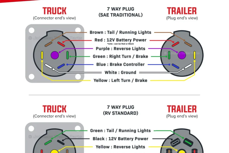 7 Pin Trailer Connector Wiring Diagram