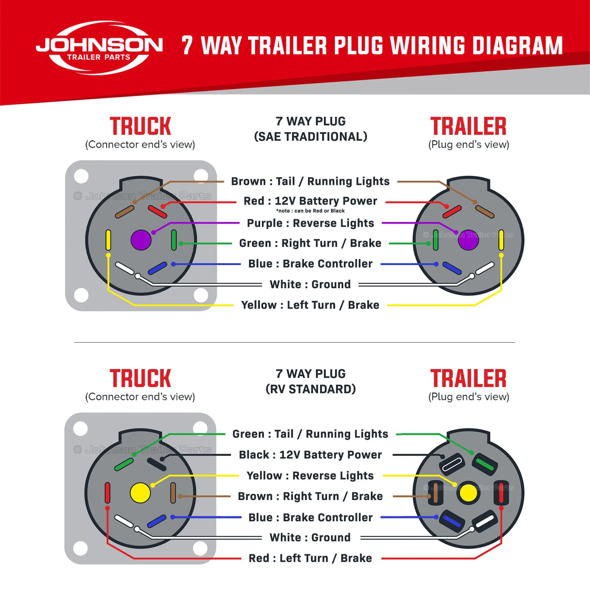 Wiring Harness Trailer Diagram