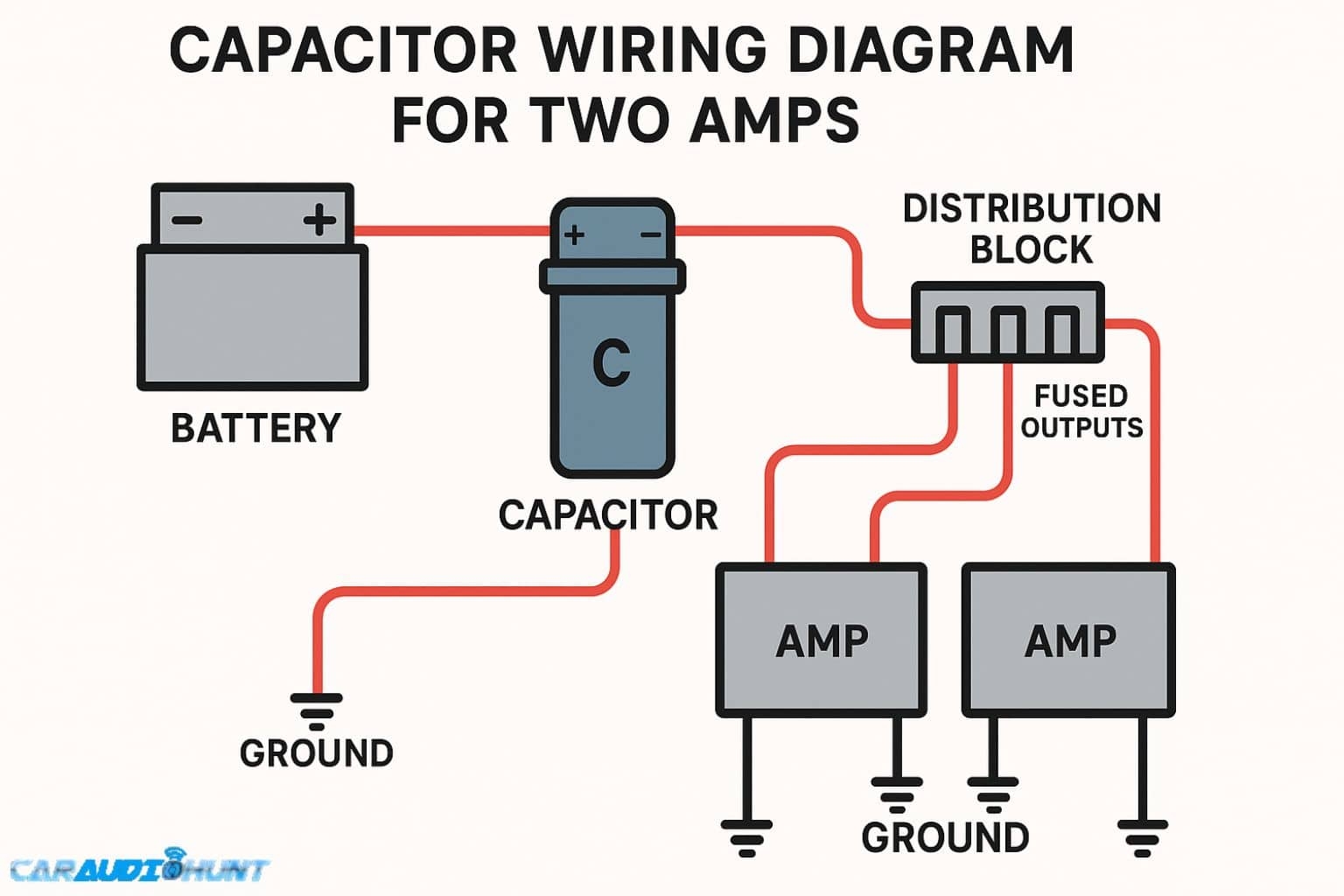 Car Audio Capacitor Wiring Diagram
