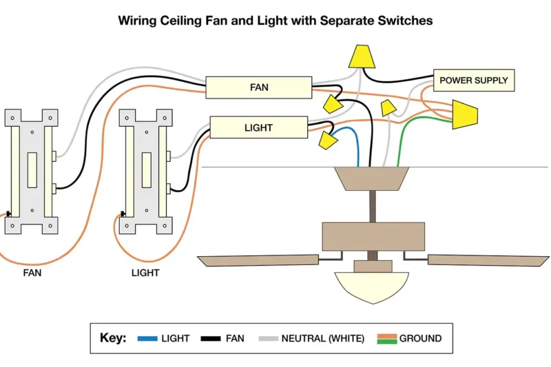 Ceiling Fan Wiring Diagram 2 Switches