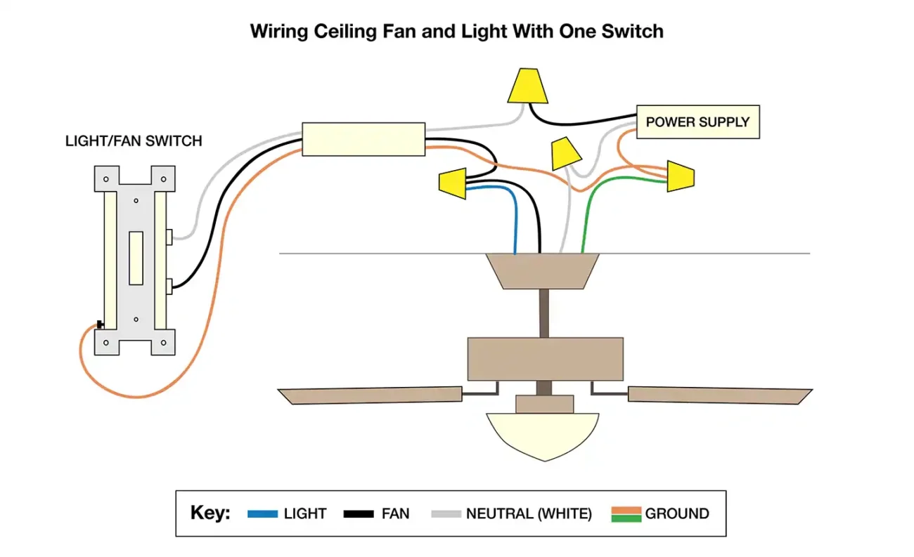 How To Wire A Ceiling Fan The Home Depot
