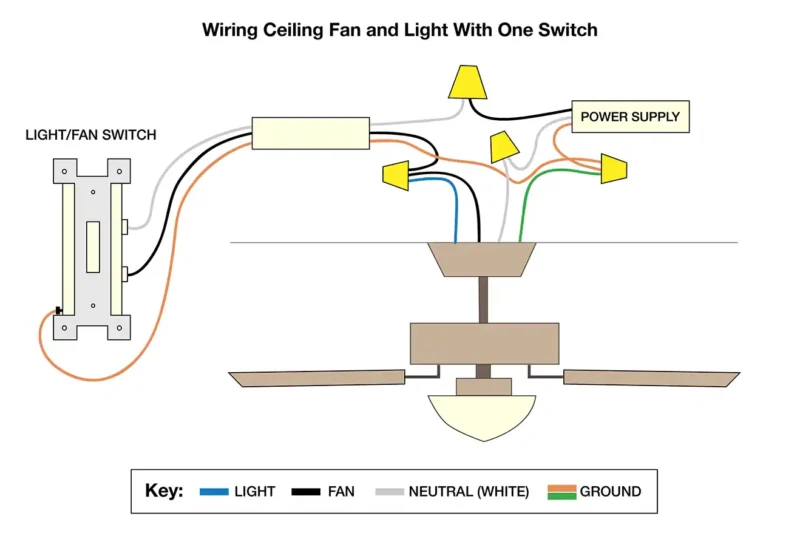 Wiring Diagram For Ceiling Fan Light