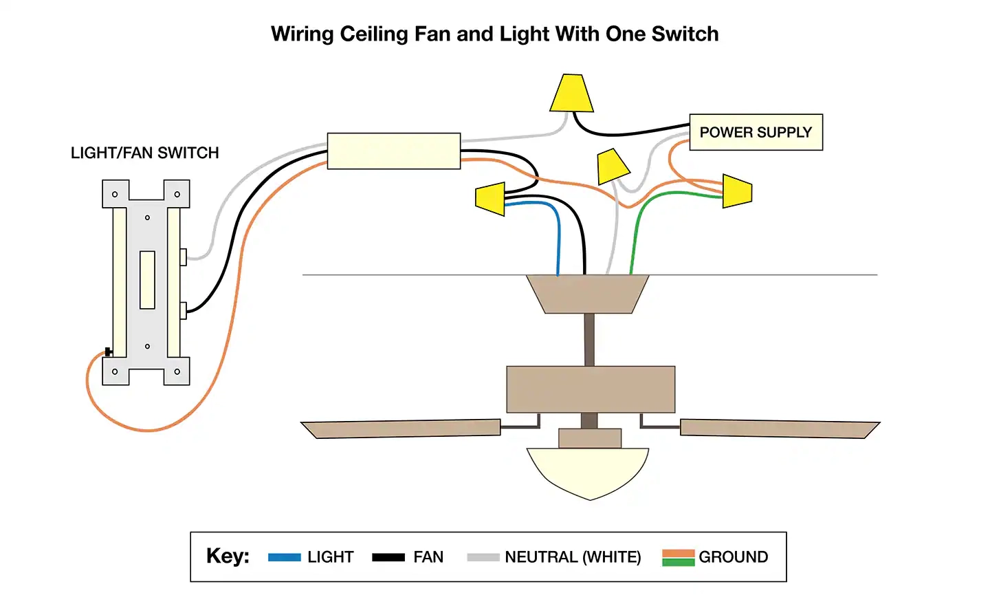 Wiring Diagram For Ceiling Fan Light