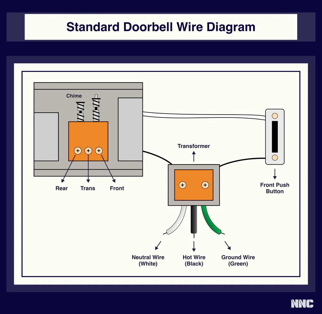 How To Wire A Doorbell
