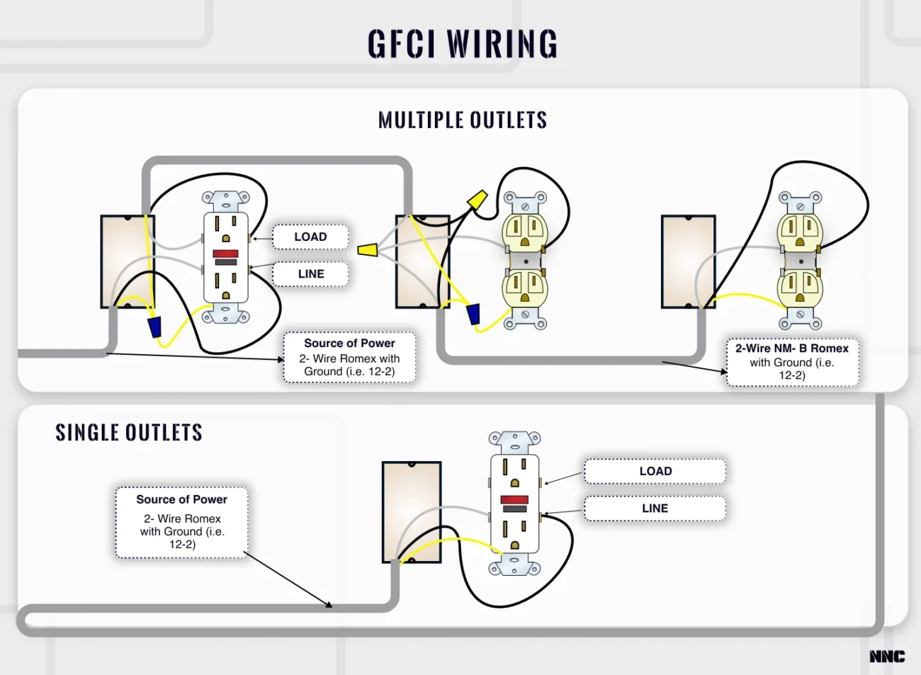 How To Wire A GFCI Outlet
