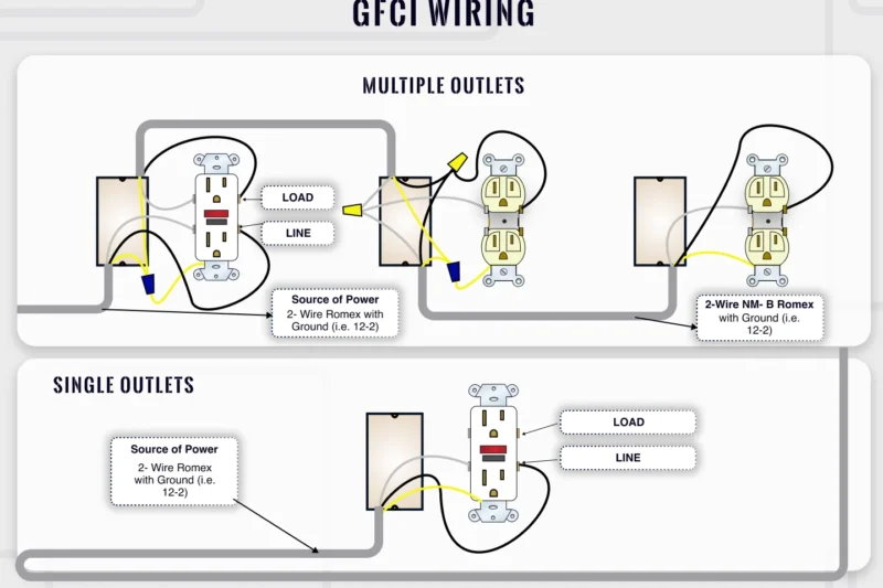 Gfci To Gfci Wiring Diagram