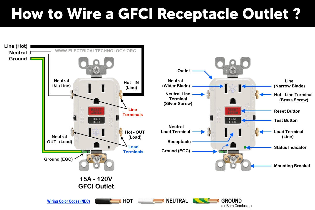 How To Wire A GFCI Outlet Wiring A GFCI Receptacle