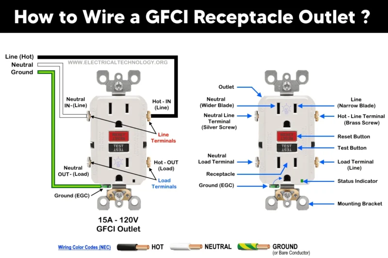 Wiring A Gfci Outlet Diagram