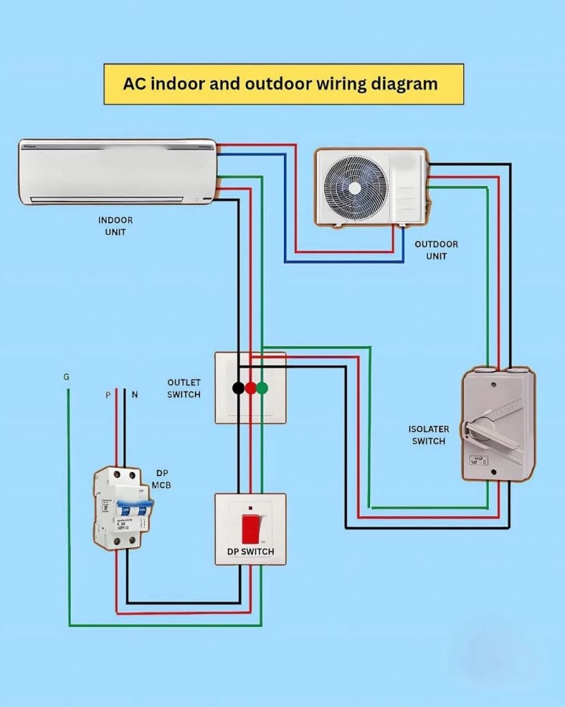 How To Wire A Split Air Conditioner Safely And Efficiently RITESH MALL Posted On The Topic LinkedIn