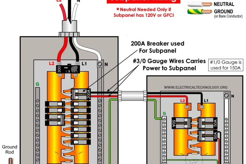 Sub Panel Wiring Diagram