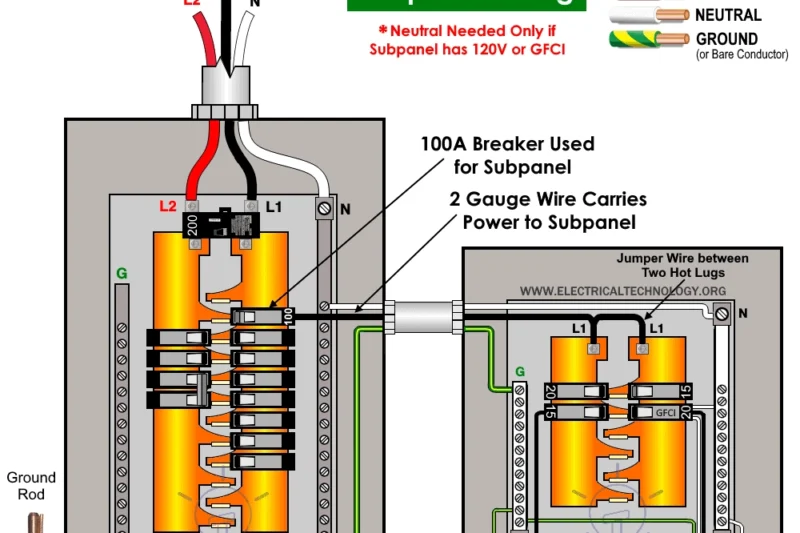 Wiring Diagram For Breaker Box