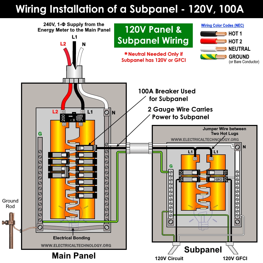 How To Wire A Subpanel Main Lug Installation For 120V 240V