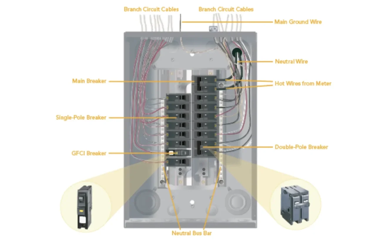 How To Wire An Electrical Circuit Breaker Panel E Abel