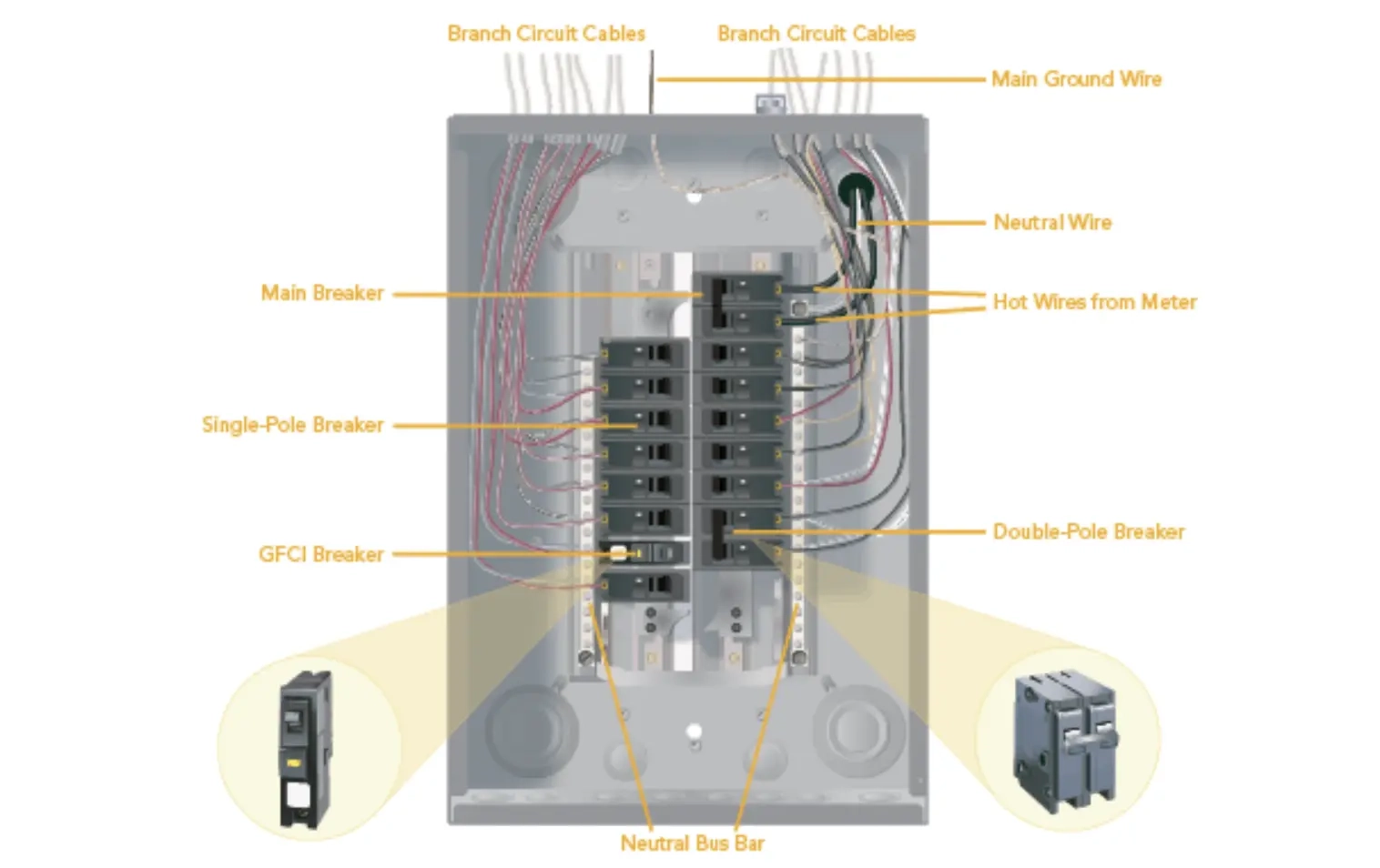 Circuit Breaker Box Wiring Diagram