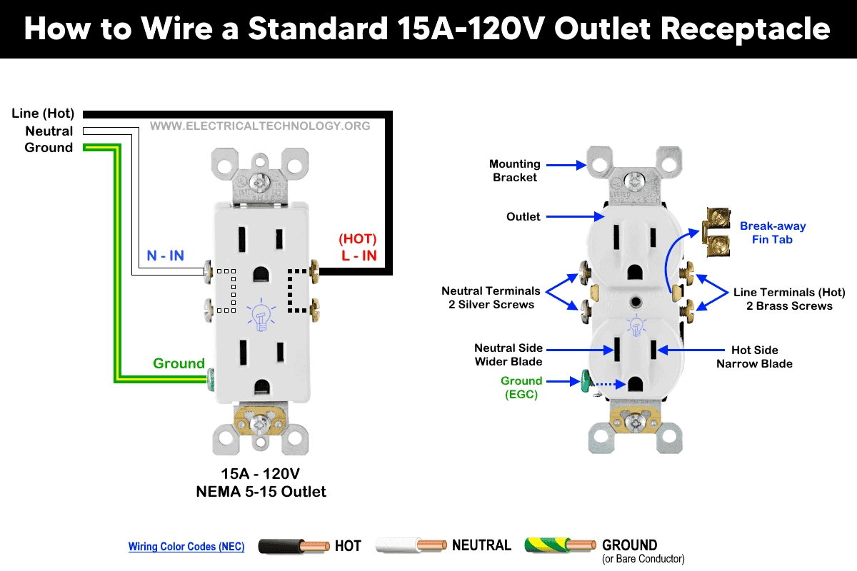 How To Wire An Outlet Receptacle Socket Outlet Wiring Diagrams