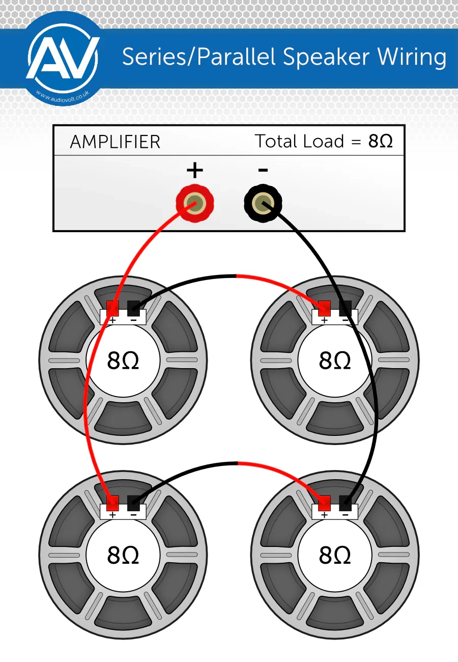 How To Wire Speakers In Parallel Series And How Does It Affect Impe