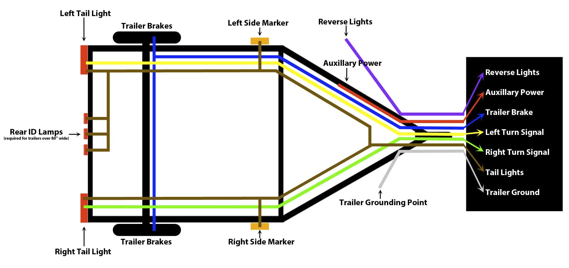 Wiring Diagram Tail Lights