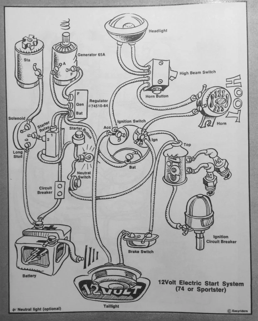 Idiot Proof Wiring Diagrams For 74 s And Sportsters Meat Balls Springers
