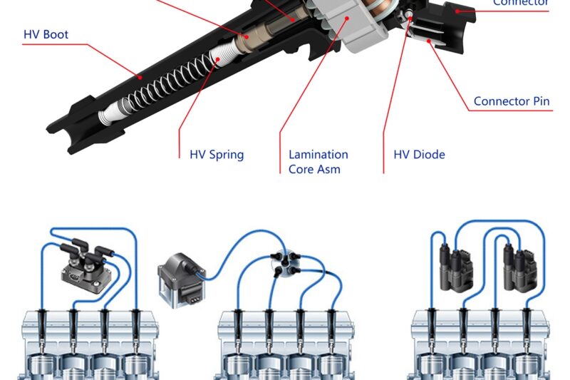 Coil Ignition Wiring Diagram