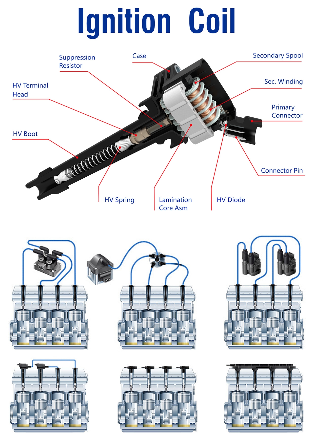 Ignition Coil Technical Documents Swan Automotive Parts
