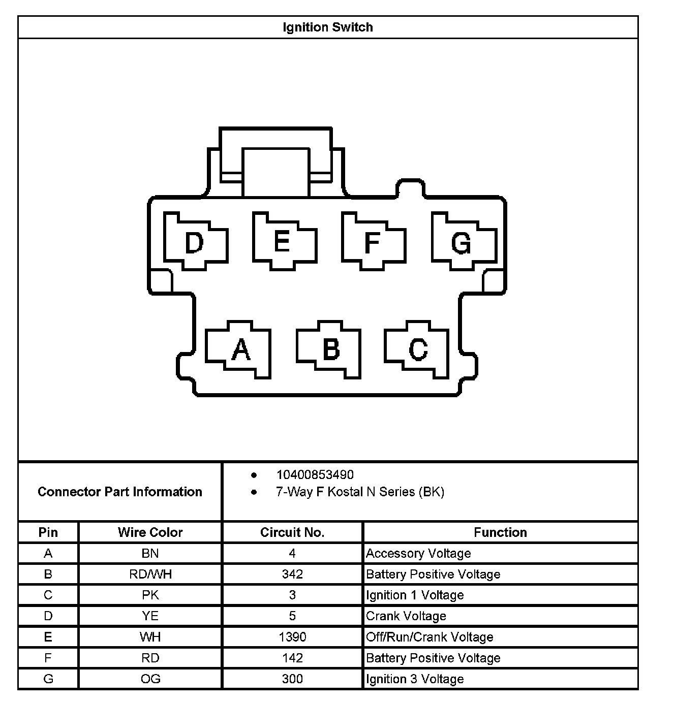 Chevrolet Ignition Switch Wiring Diagram
