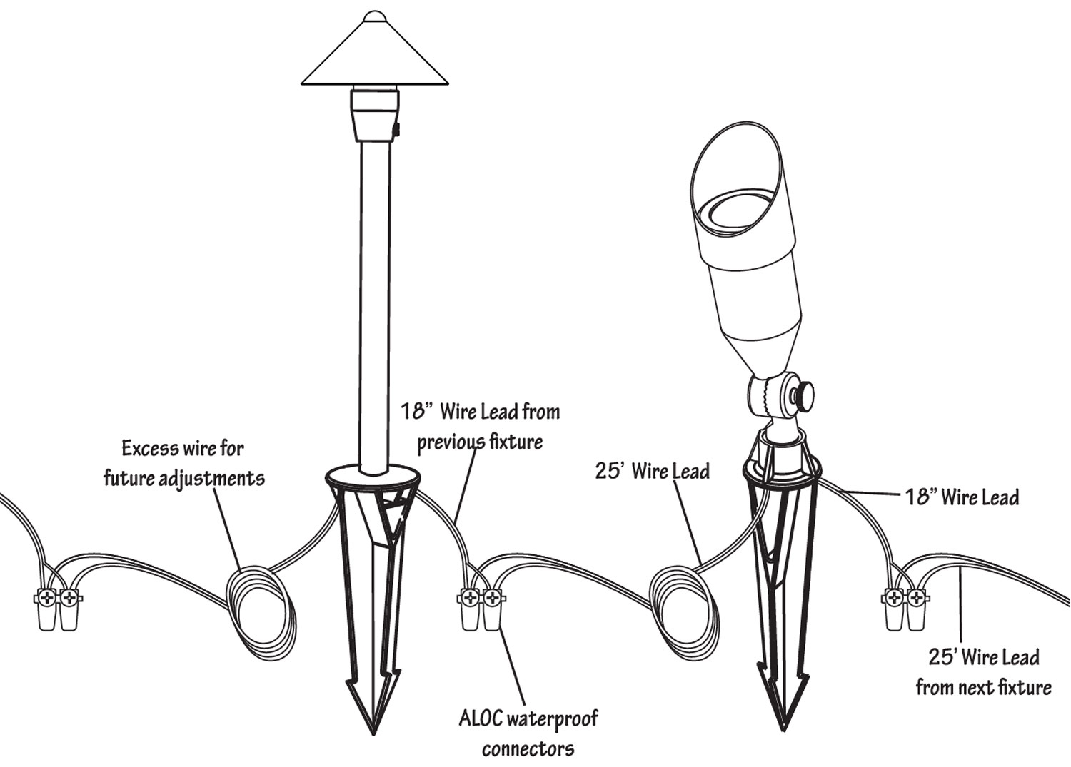 Outdoor Light Wiring Diagram Outdoor Light Wiring Diagram