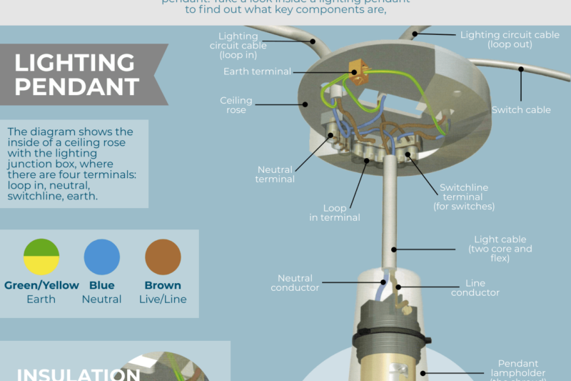 Diagram Of Wiring A Light Fixture