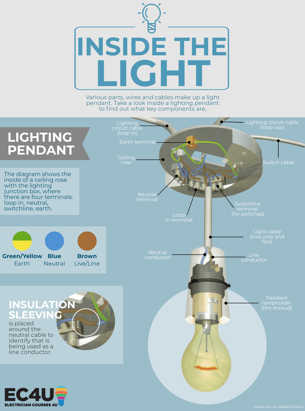 Inside The Circuit Pendant Lighting Light Switch Wiring FAQs