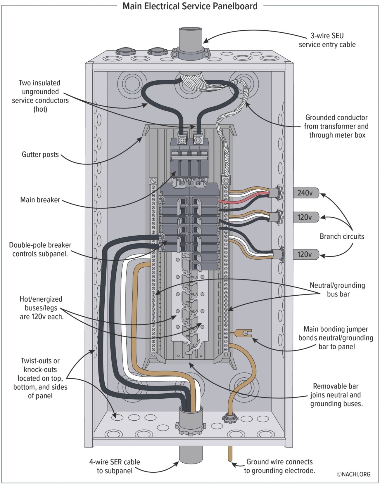 Inspecting The Main Electrical Panelboard During A Home Inspection InterNACHI