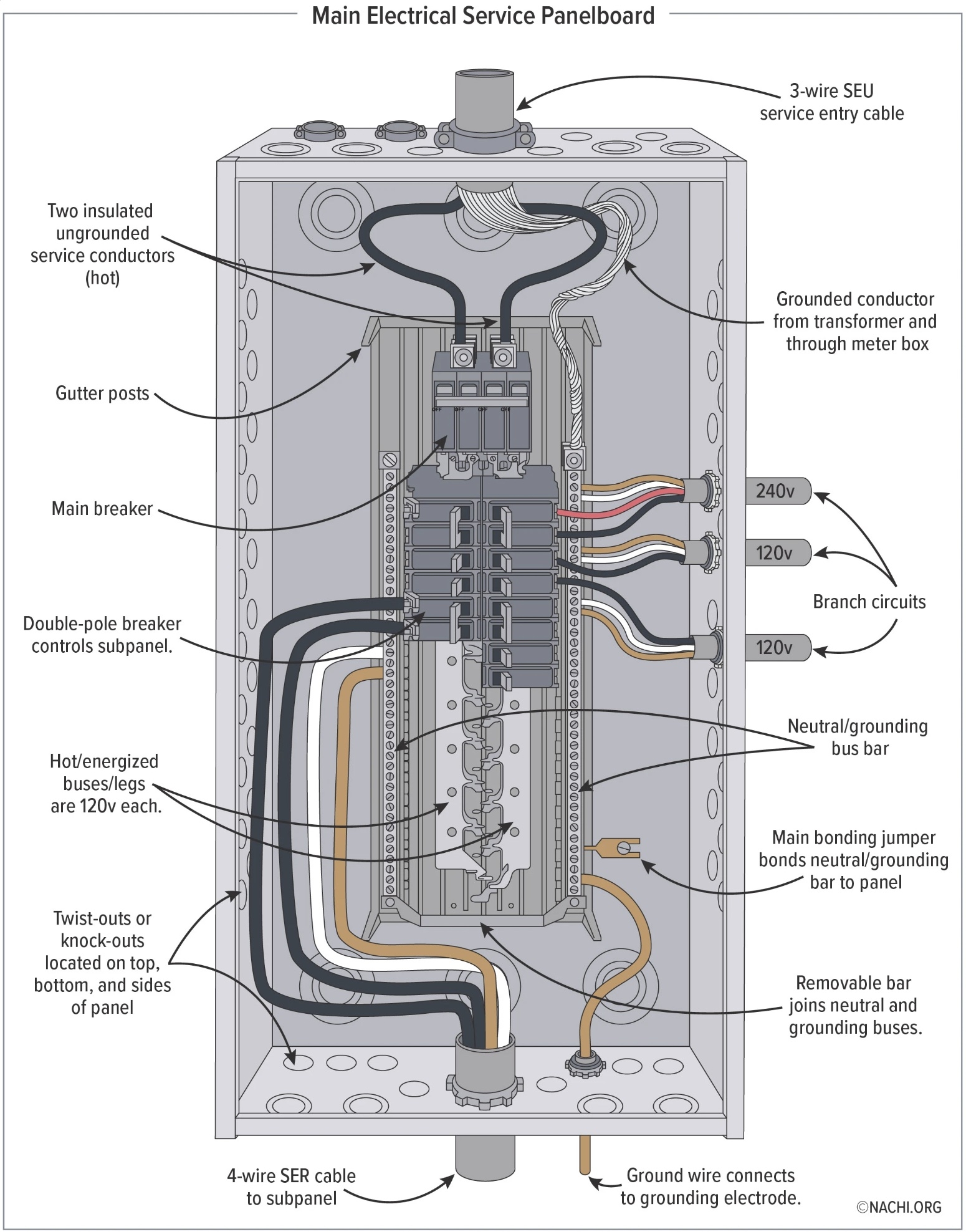 200 Amp Breaker Box Wiring Diagram 200 Amp Breaker Box Wiring Diagram