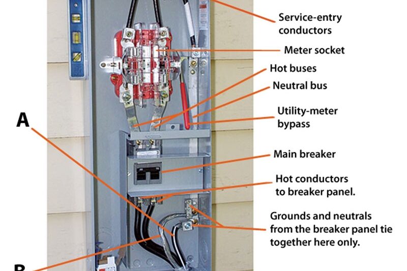 200 Amp Meter Box Wiring Diagram