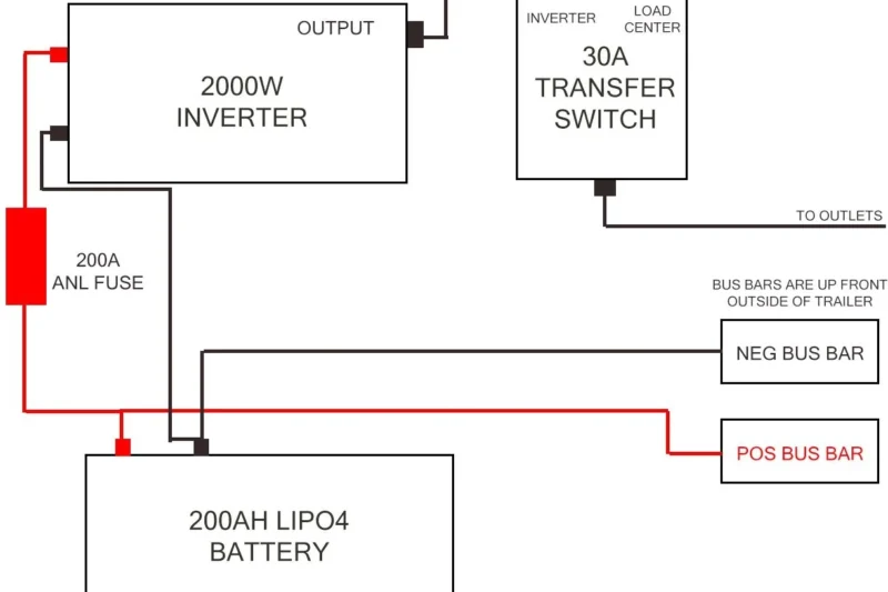Power Inverter Wiring Diagram