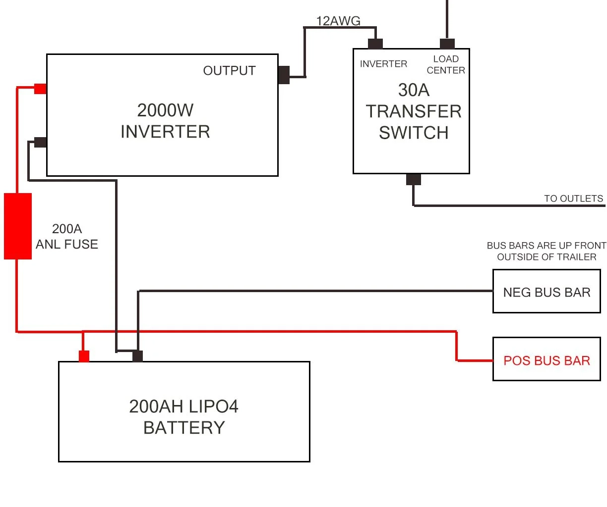 Inverter Wiring Check R GoRVing
