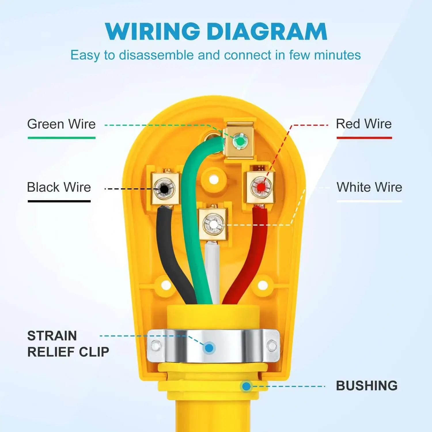 Rv 50 Amp Plug Wiring Diagram