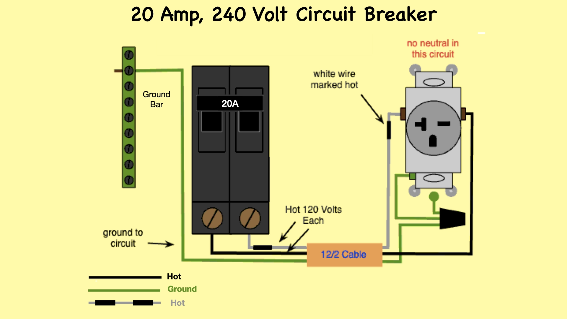 20 Amp Breaker Wiring Diagram